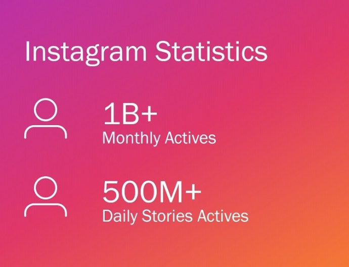 انسٹاگرام کے اعدادوشمار
